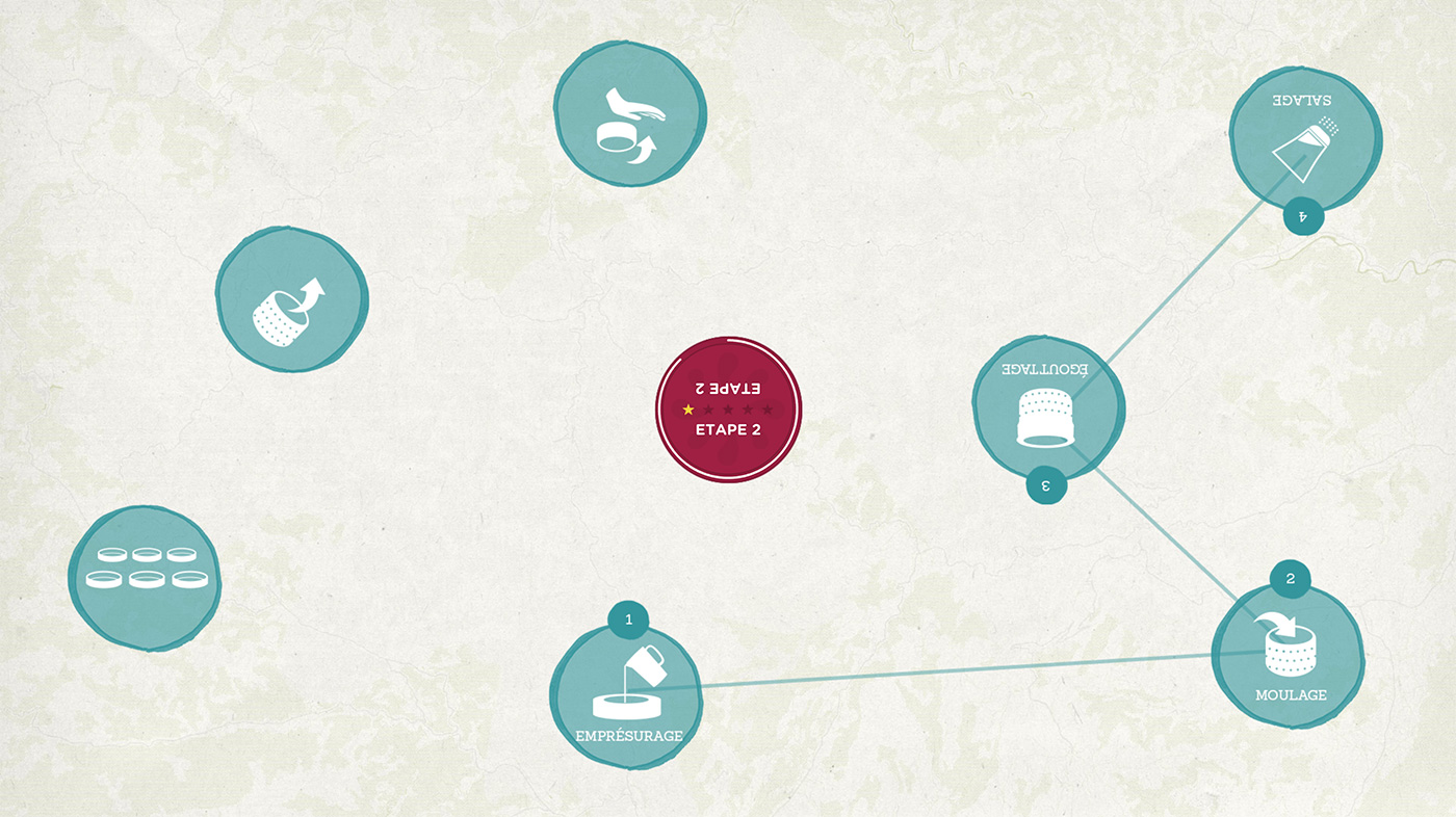 Sur la route des métiers du Goût