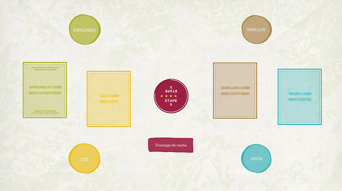 Sur la route des métiers du Goût