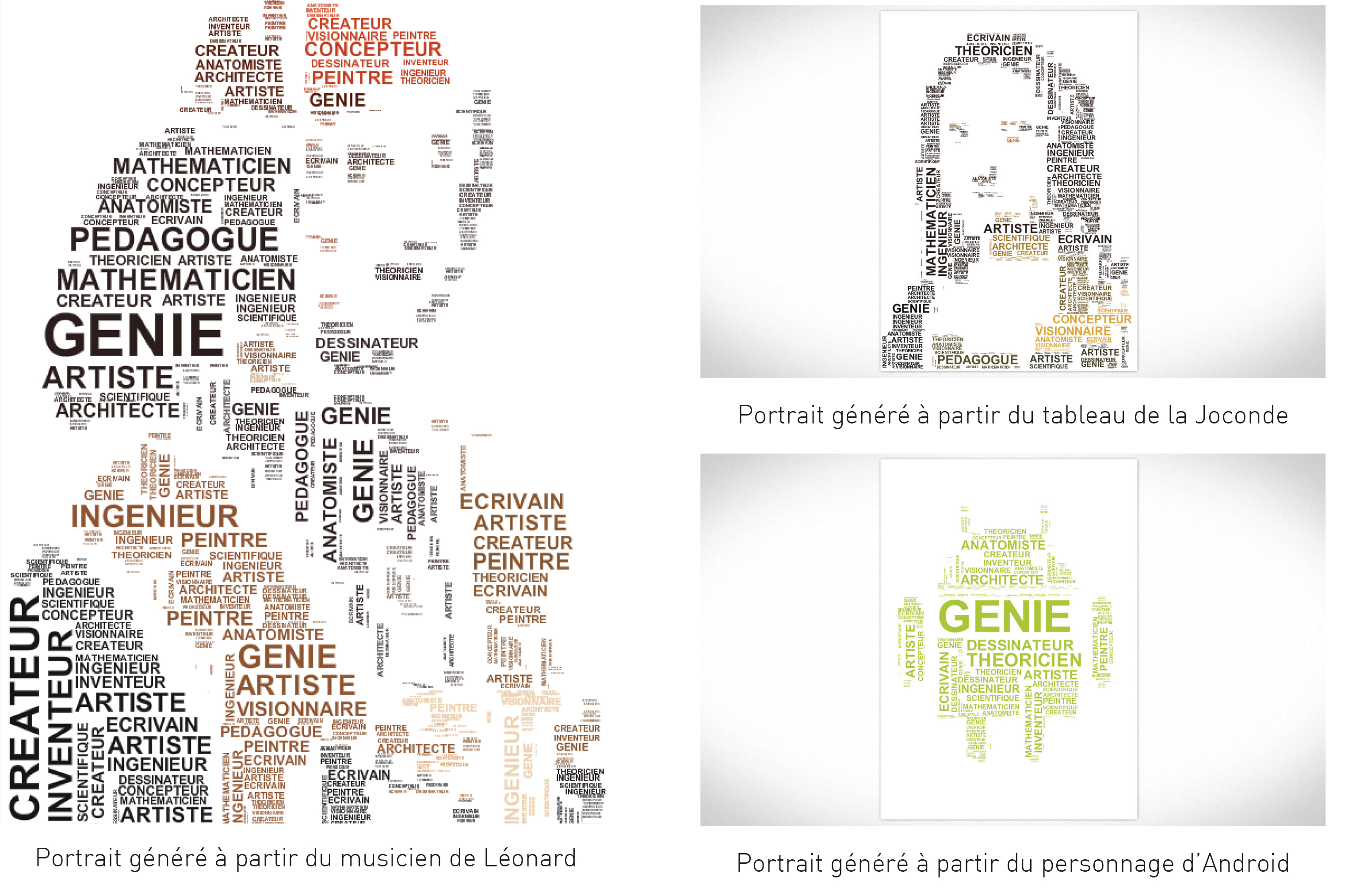 Leonard de Vinci - Un mythe des mots