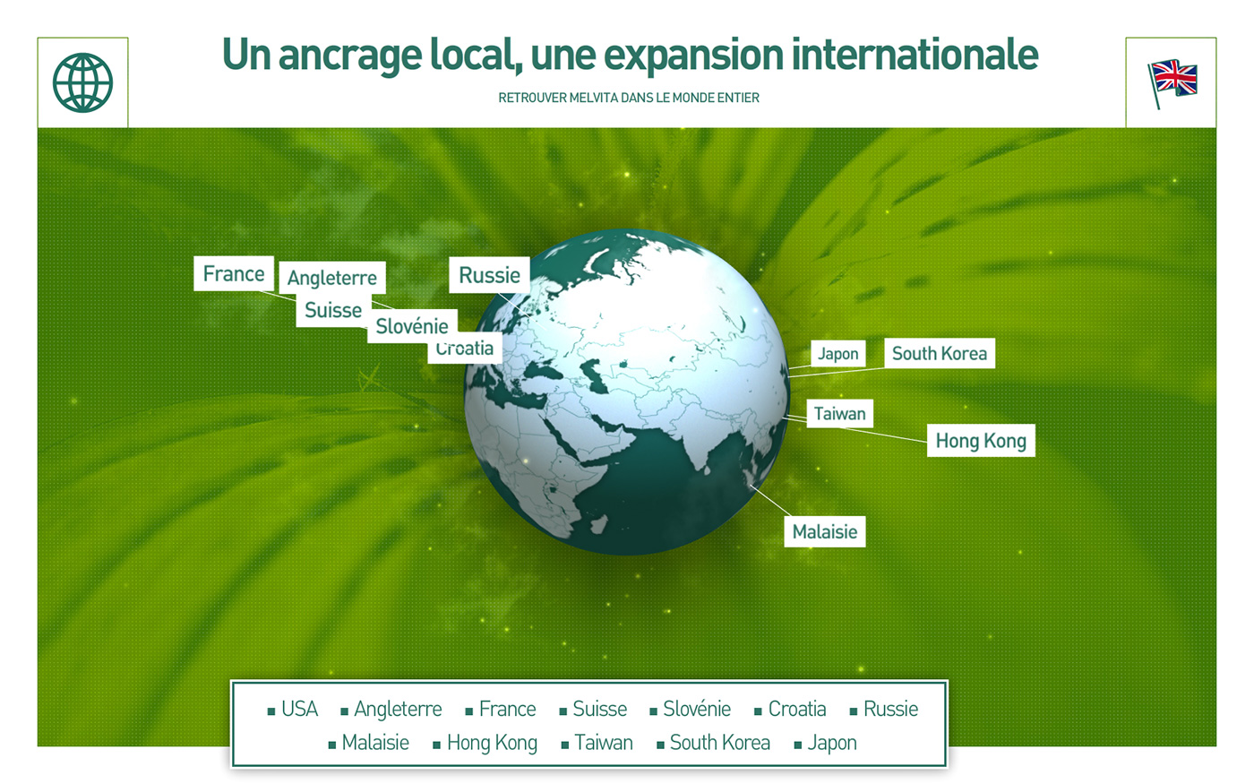 Melvita - Localisation